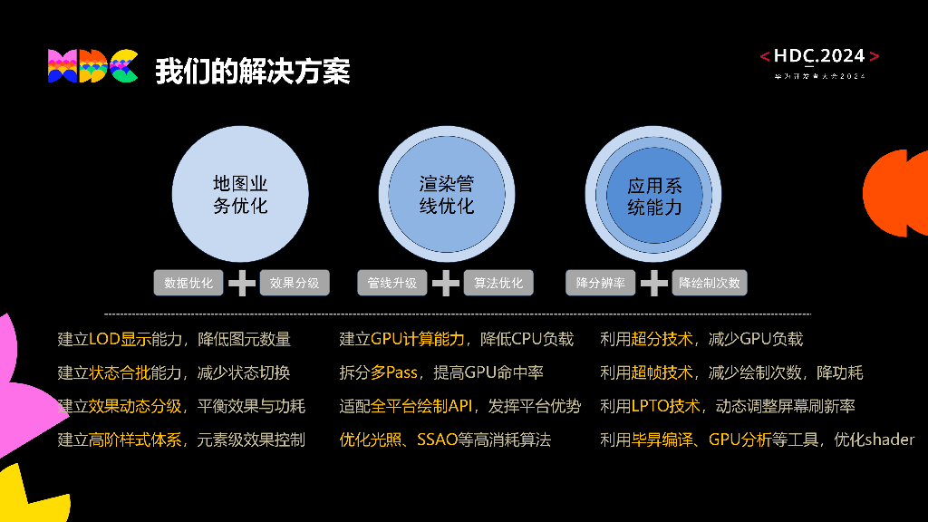 原生流畅：高德地图HarmonyOS版本渲染优化实践_第7页