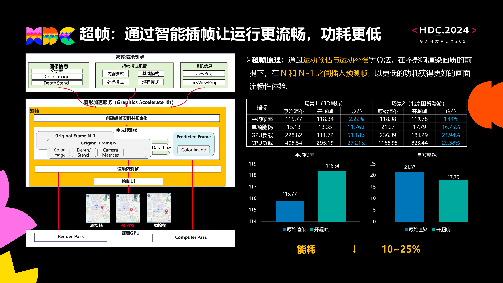 原生流畅：高德地图HarmonyOS版本渲染优化实践_第10页
