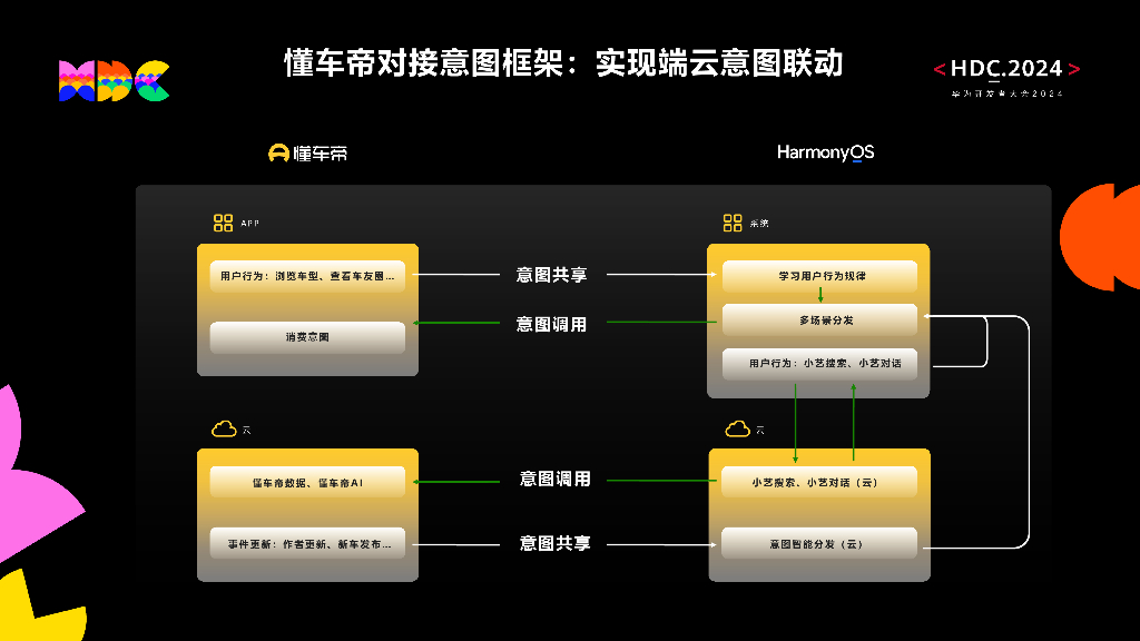 创新突破：懂车帝大模型智能Agent对接小艺智能体_第8页