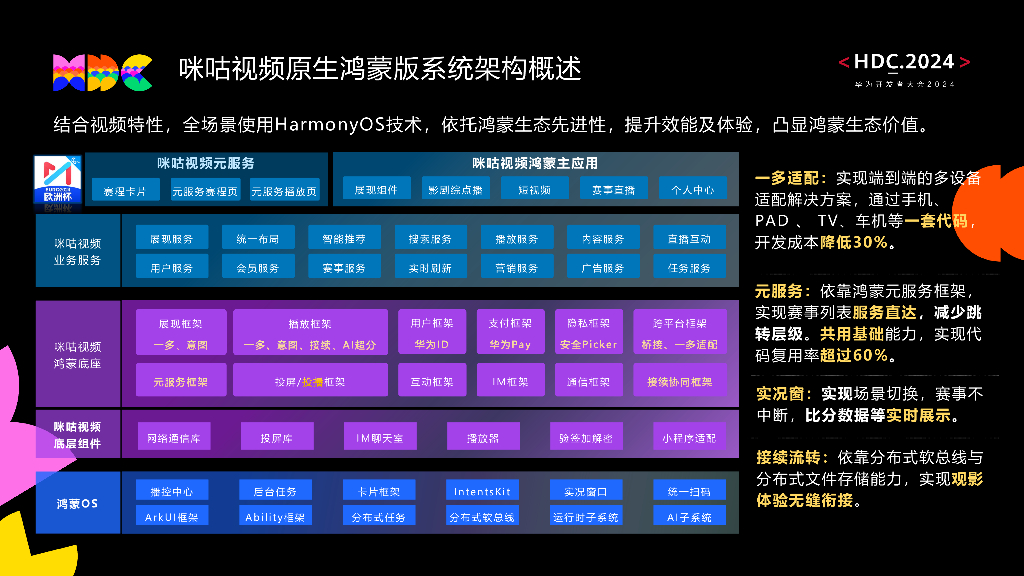 创新突破：身临其境，带你玩转折叠屏沉浸观影——咪咕视频沉浸观影_第7页