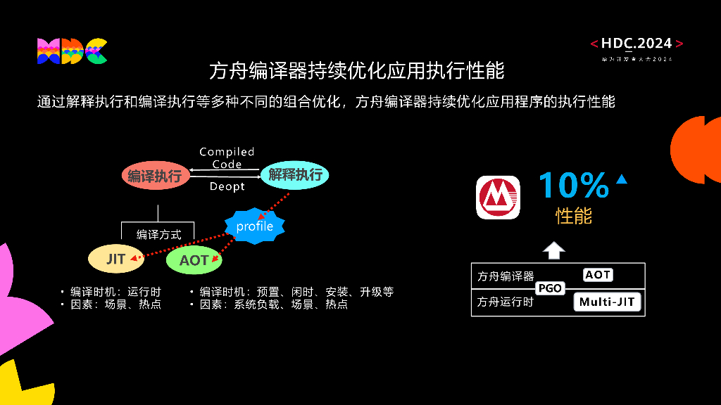 原生流畅：ArkTS协同方舟编译运行时使能鸿蒙应用原生流畅_第8页
