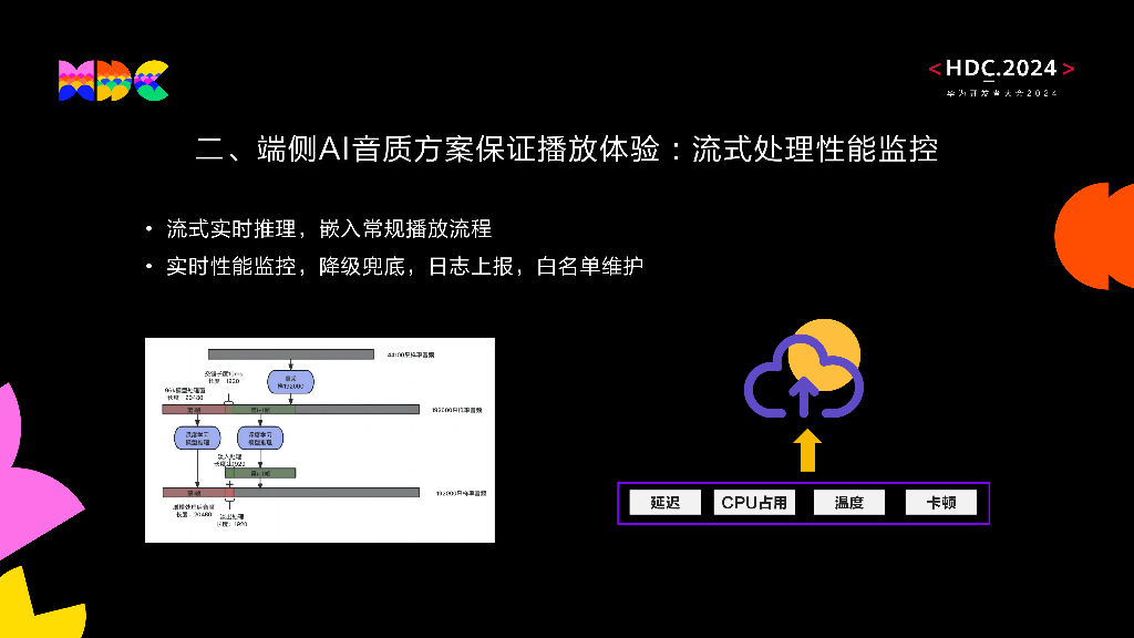 原生智能：实践分享：HiAI助力应用低成本音质更清晰-网易云音乐_第10页