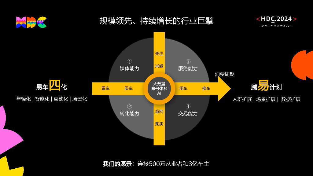 原生易用：日程管理多源归一，服务场景一键直达_第6页