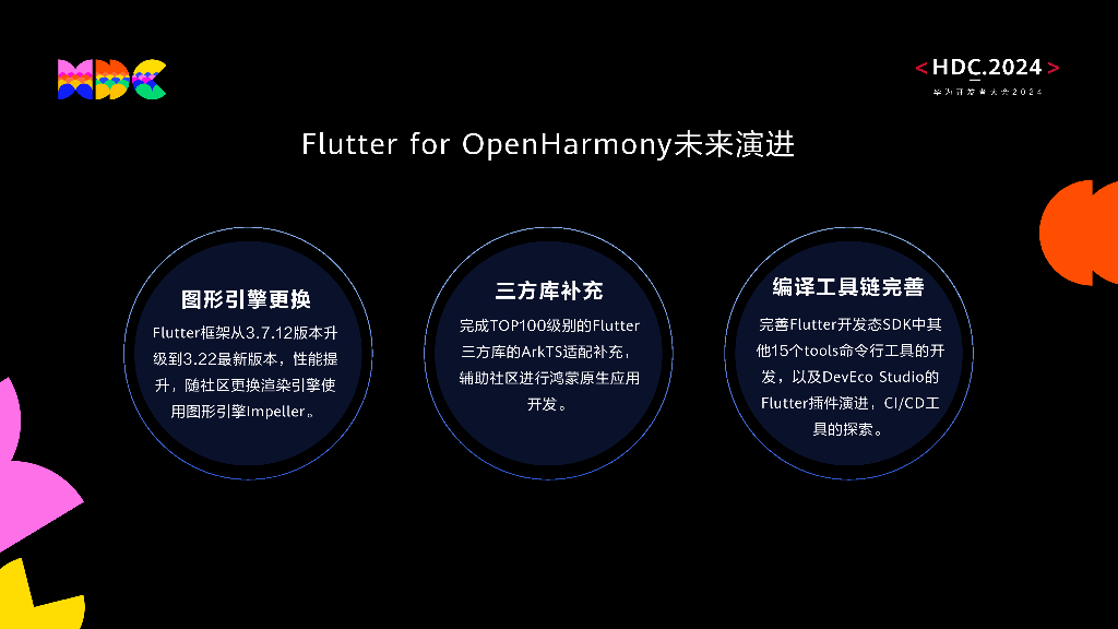 鸿蒙生态伙伴SDK：Flutter在HarmonyOS中的开发实践_第9页