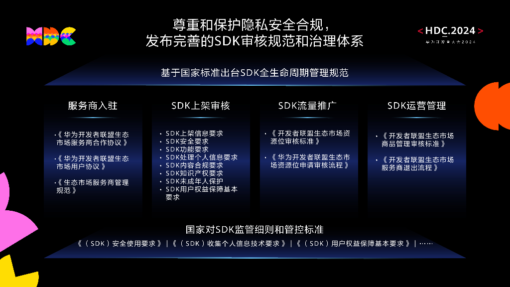 鸿蒙生态伙伴SDK：鸿蒙生态伙伴SDK市场上线仪式_第7页
