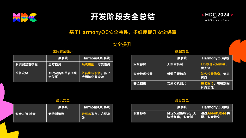 原生安全：屹通中间件 基于HarmonyOS NEXT助力银行业APP安全_第10页