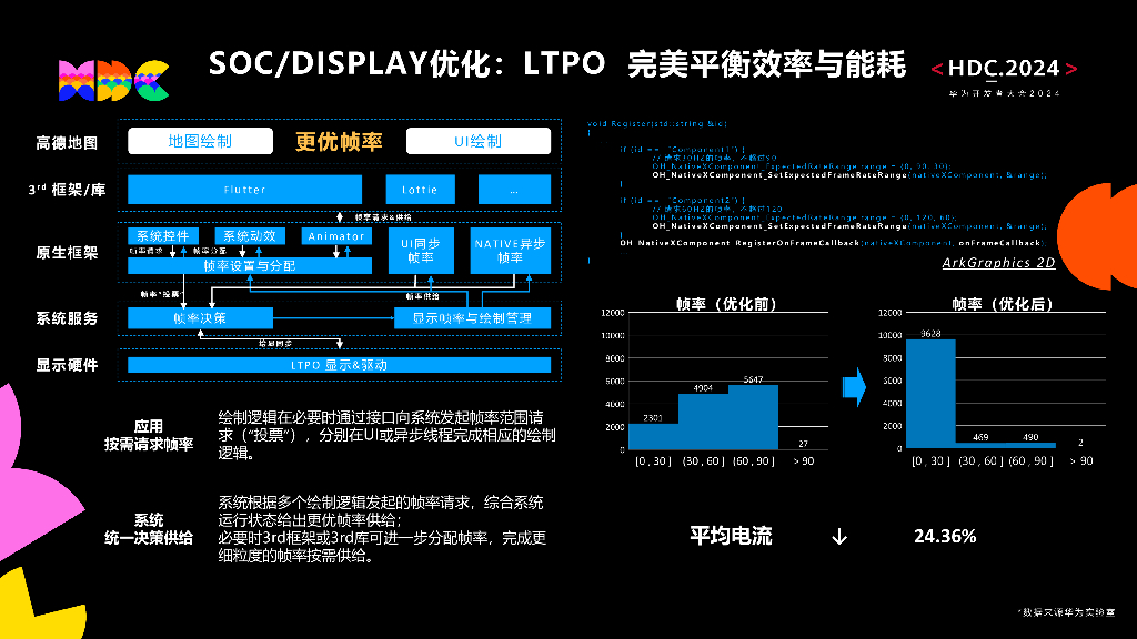 创新突破：高效省电，揭秘高德地图节能黑科技_第8页
