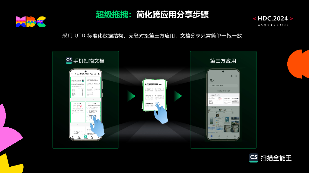 创新突破：一触即扫，精准还原：扫描全能王鸿蒙生态创新实践_第6页