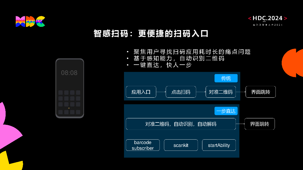 创新突破；软硬结合，智慧感知打造HarmonyOS第六感_第6页