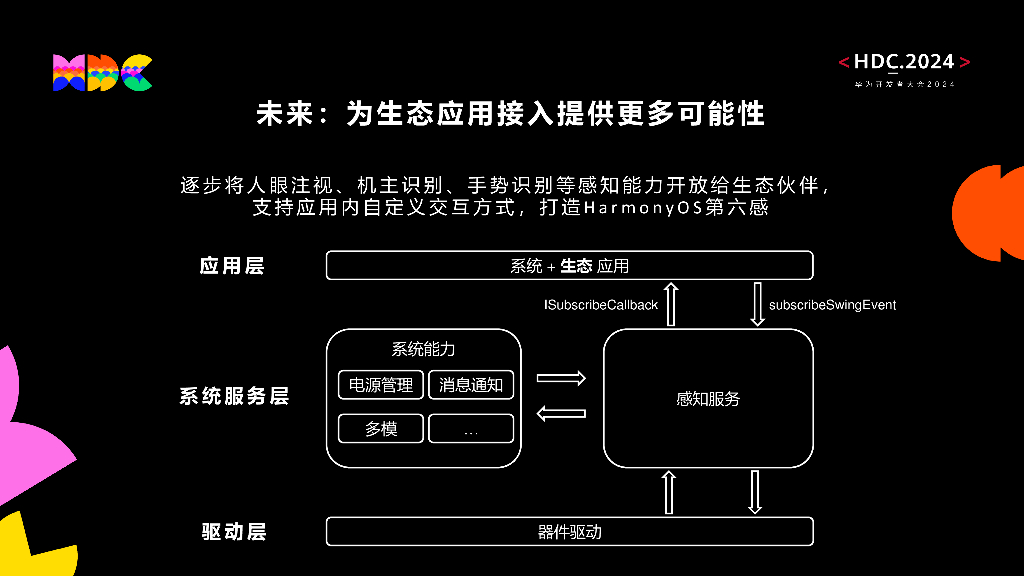 创新突破；软硬结合，智慧感知打造HarmonyOS第六感_第10页