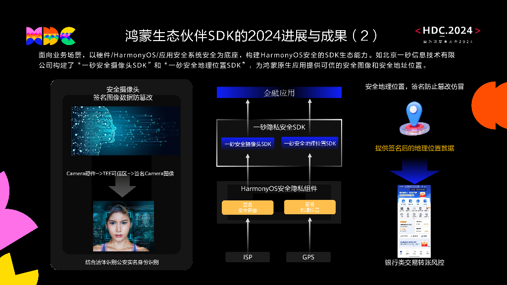 鸿蒙生态伙伴SDK：共创共赢，鸿蒙生态伙伴SDK大展“鸿”图_第6页
