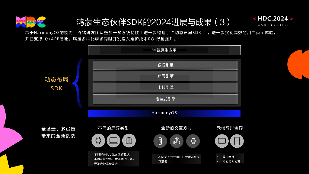 鸿蒙生态伙伴SDK：共创共赢，鸿蒙生态伙伴SDK大展“鸿”图_第7页