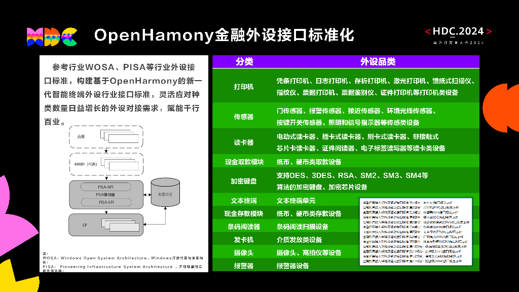 统一生态：设备互联互通行业案例 - 金融行业外设接入场景分享_第7页