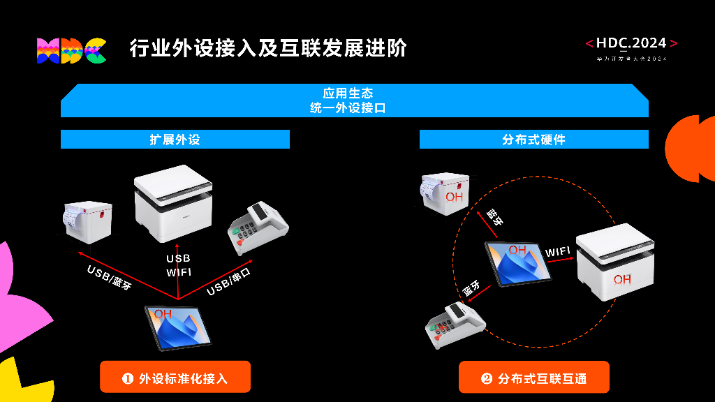统一生态：设备互联互通行业案例 - 金融行业外设接入场景分享_第9页