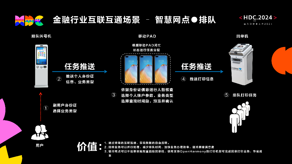 统一生态：设备互联互通行业案例 - 金融行业外设接入场景分享_第10页
