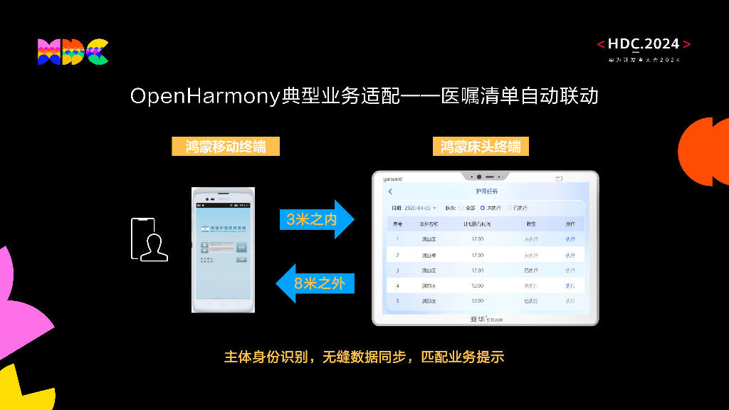统一生态：设备互联互通行业案例-医疗行业场景分享_第6页