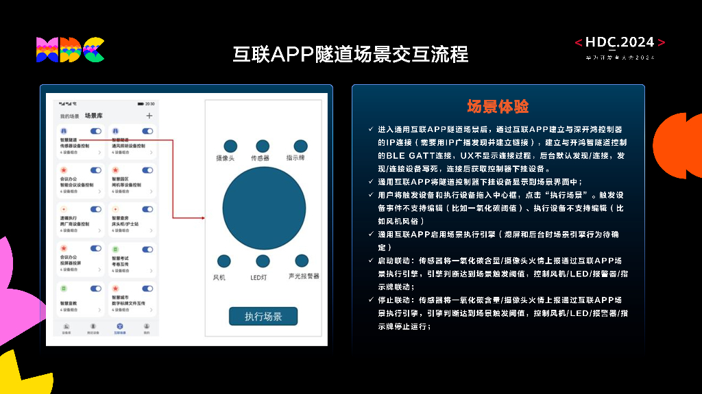 统一生态：设备互联互通行业案例-政企办公行业场景分享_第8页