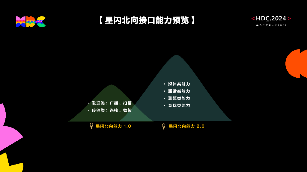 星闪：HarmonyOS星闪北向开放能力预发布_第8页