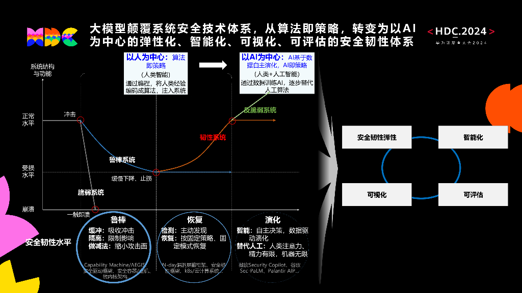 原生安全：体系化构筑HarmonyOS NEXT安全底座支撑打造安全的数字基础设施_第7页