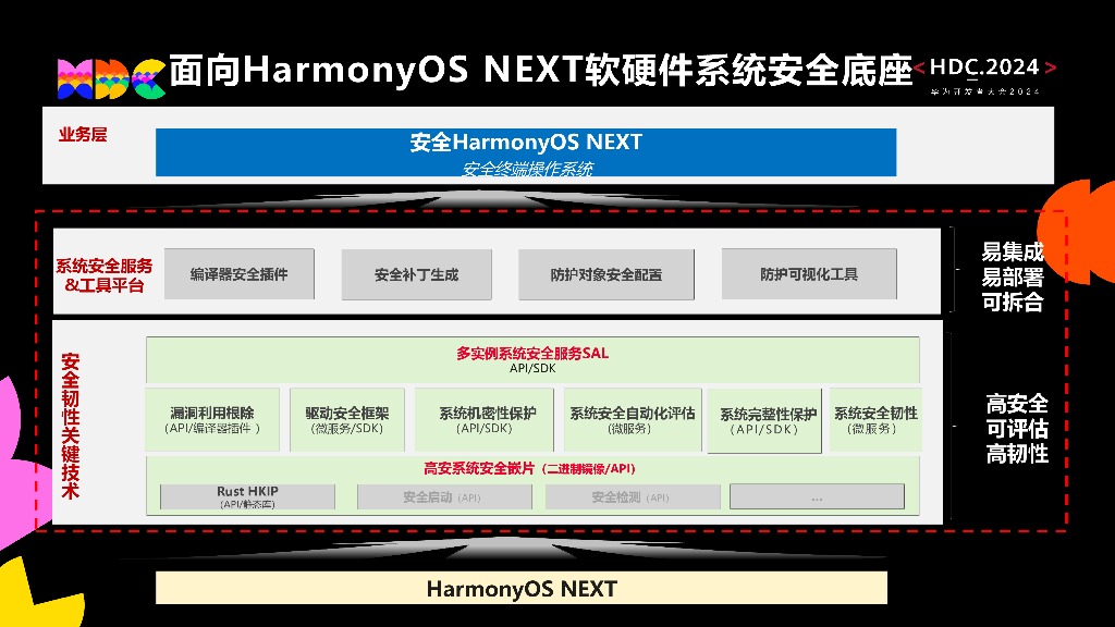原生安全：体系化构筑HarmonyOS NEXT安全底座支撑打造安全的数字基础设施_第8页