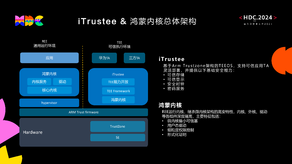 原生安全：体系化构筑HarmonyOS NEXT安全底座支撑打造安全的数字基础设施_第10页