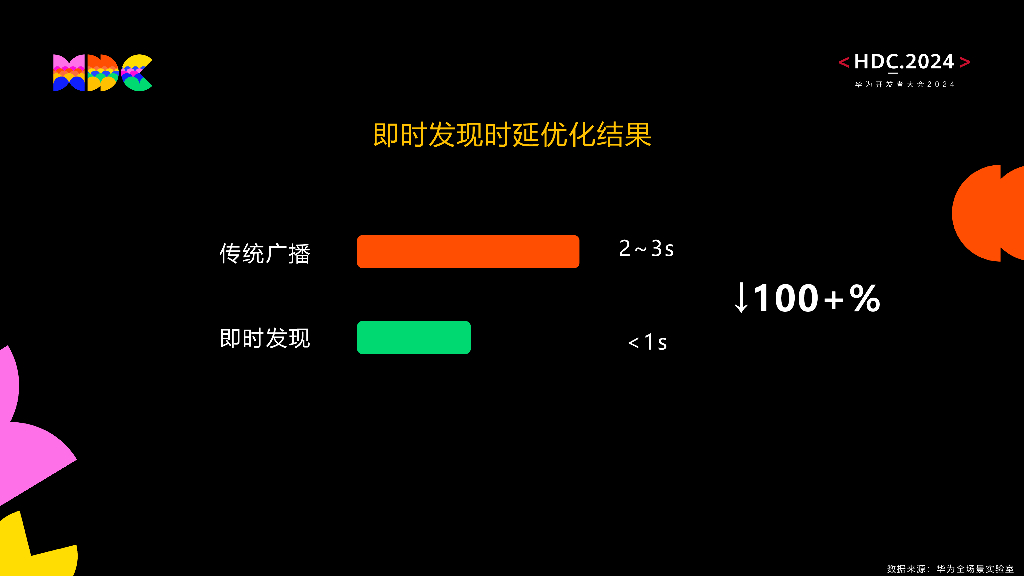 原生互联：分布式软总线 秒连接、多并发、高可靠、低功耗新体验_第6页