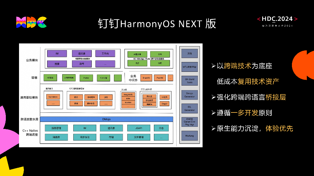 原生互联：携手HarmonyOS，构建高效协同办公新体验_第7页