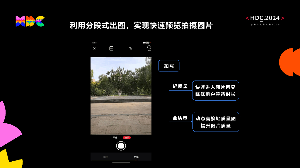 原生精致：小红书鸿蒙原生应用相机实践_第6页