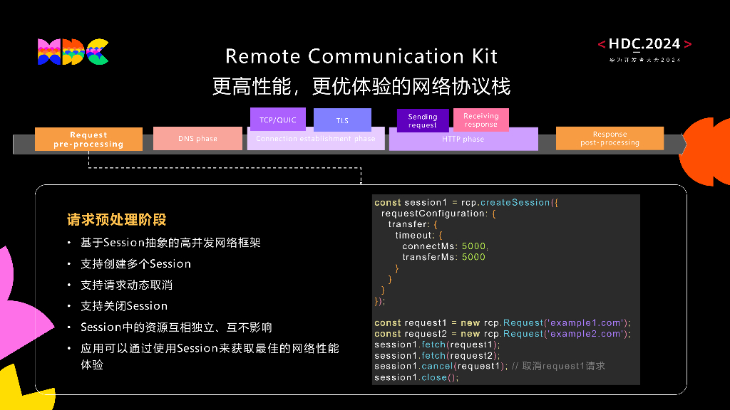 原生流畅：HarmonyOS高性能网络协议栈带来流畅图文资源加载新体验_第6页