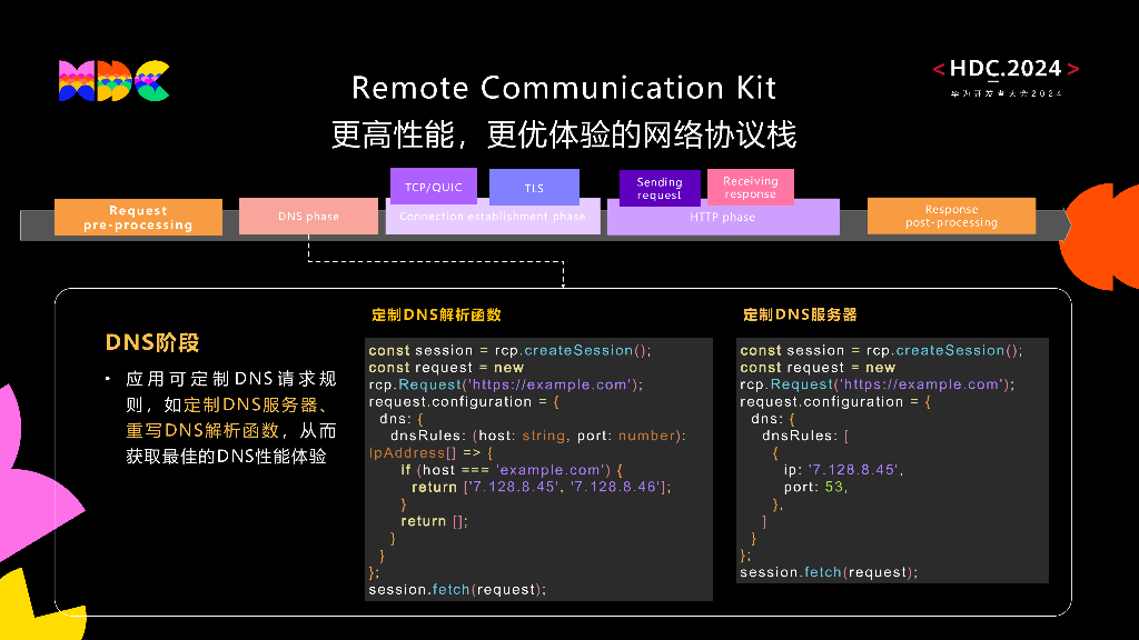 原生流畅：HarmonyOS高性能网络协议栈带来流畅图文资源加载新体验_第7页