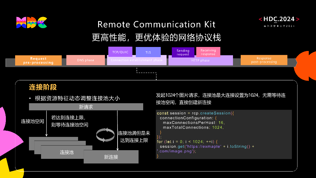 原生流畅：HarmonyOS高性能网络协议栈带来流畅图文资源加载新体验_第8页