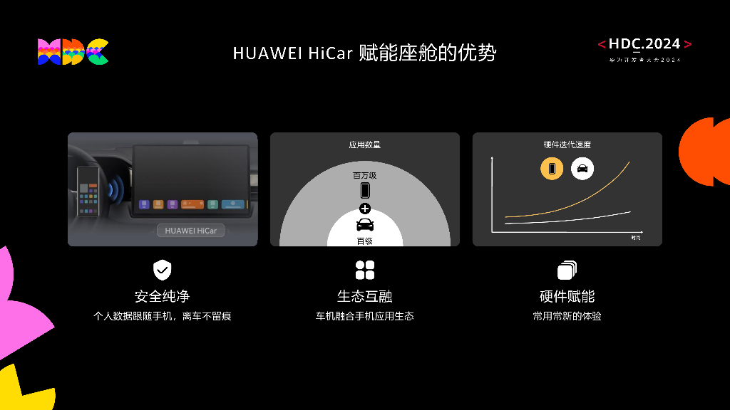 智慧出行：议题8：HUAWEI+HiCar+手机座舱生态融合_第7页