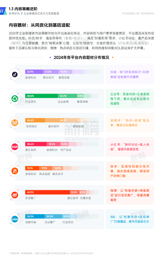新榜：矩阵纪元-企业新媒体生态位与实践图谱（2025-2030）_第9页