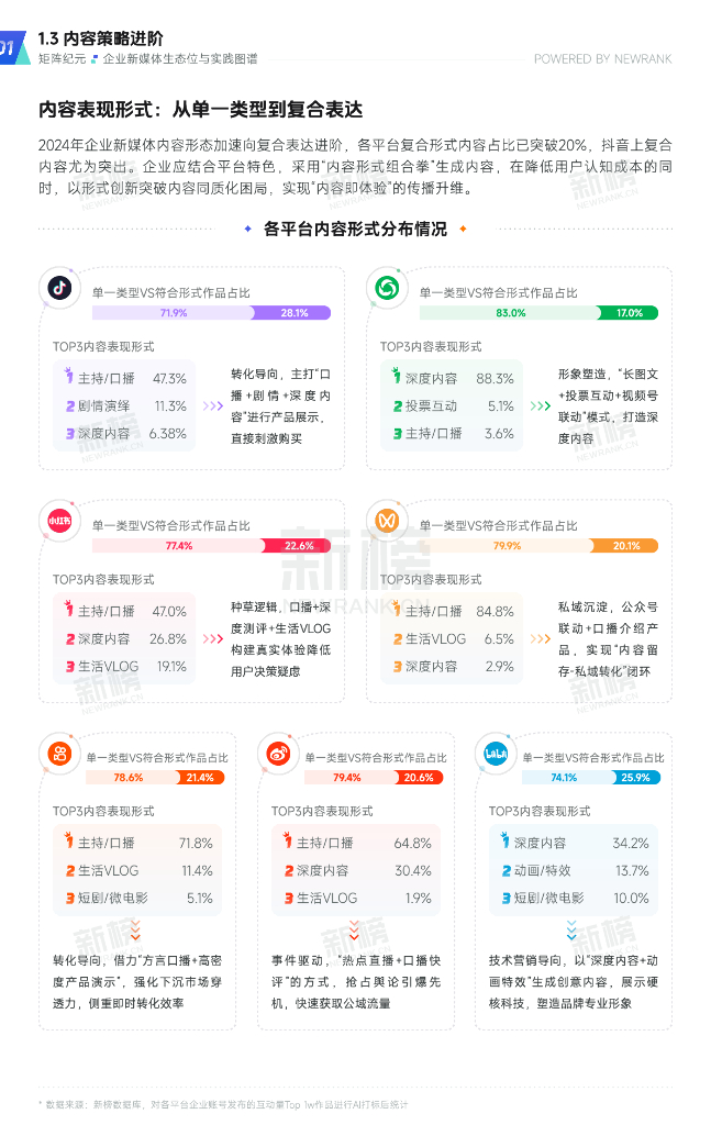 新榜：矩阵纪元-企业新媒体生态位与实践图谱（2025-2030）_第10页