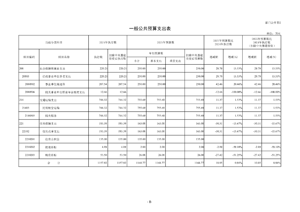 中国民用航空局机关服务局本级部门预算（2025年）_第10页