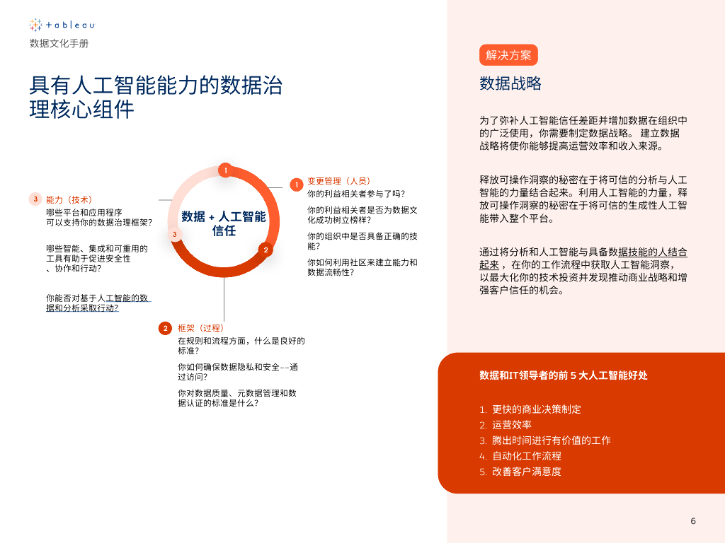 Tableau：2025年数据文化手册：如何加速释放分析和人工智能的价值白皮书_第6页