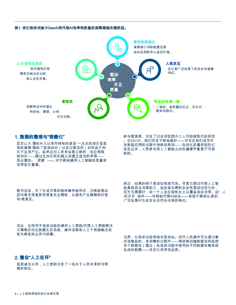 IQVIA艾昆纬：2025年人工智能领域令人期待的最新进展白皮书_第6页