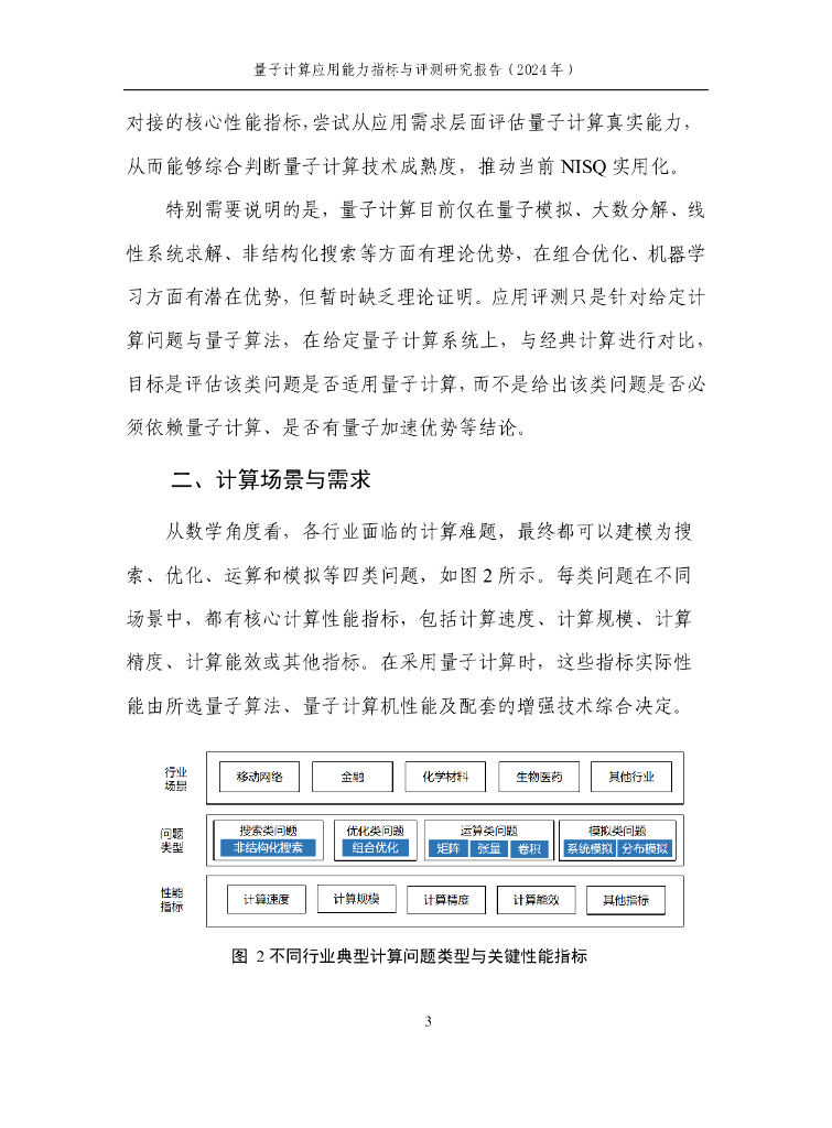 量子信息网络产业联盟：2025年量子计算应用能力指标与测评研究报告_第10页