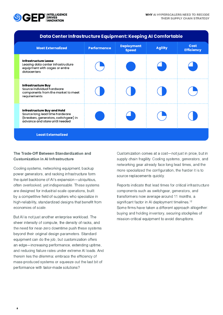 GEP：2025年为什么人工智能超大规模提供商需要重新编码他们的供应链策略报告（英文版）_第8页