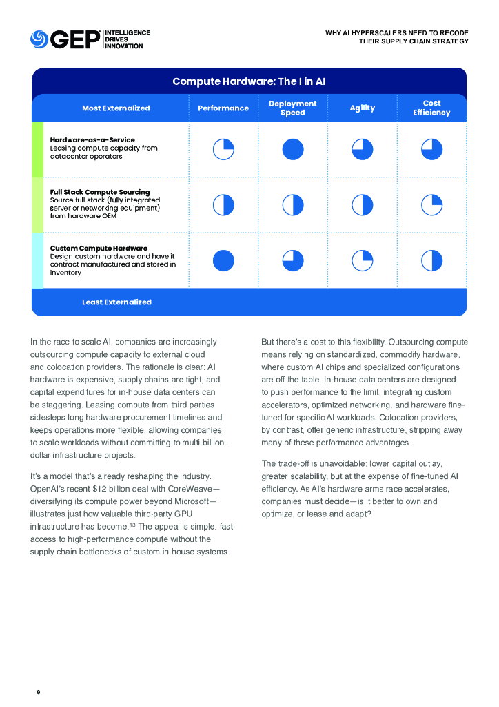 GEP：2025年为什么人工智能超大规模提供商需要重新编码他们的供应链策略报告（英文版）_第9页