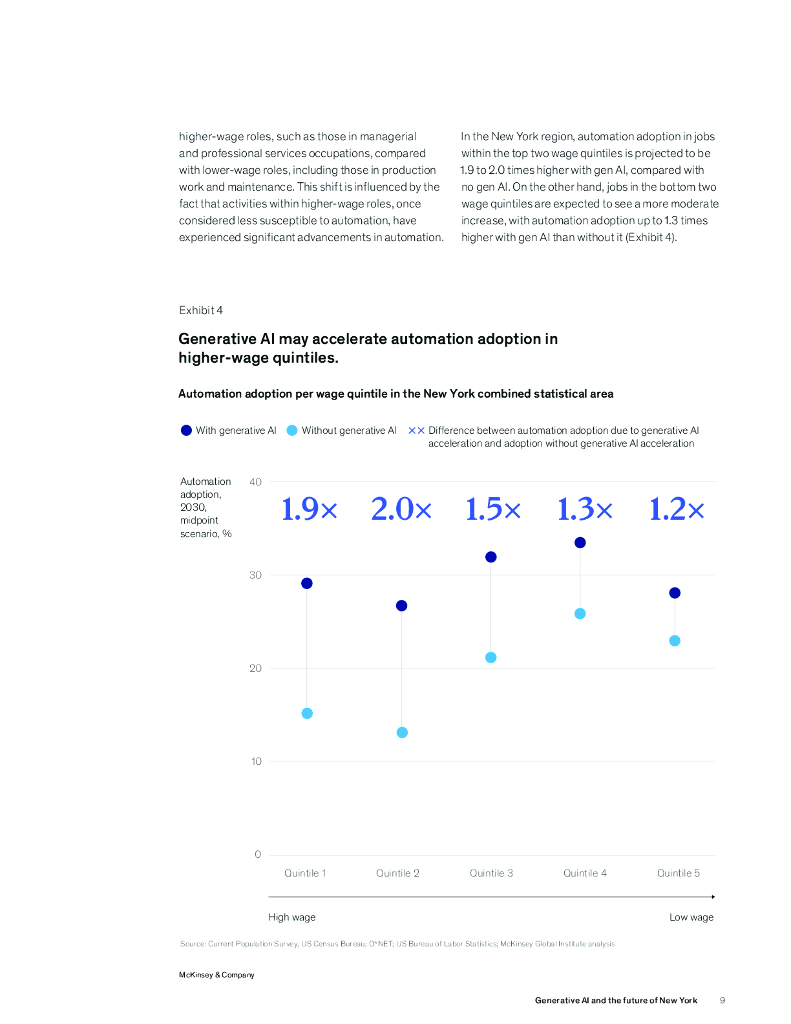 麦肯锡：2024年生成式人工智能与纽约的未来报告（英文版）_第9页