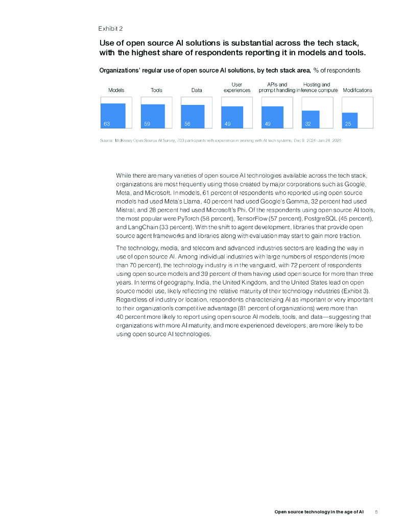 麦肯锡&Mozilla：2025年人工智能时代下的开源技术研究报告（英文版）_第6页