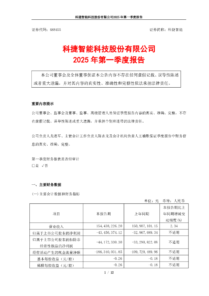 688455-科捷智能：2025年第一季度报告