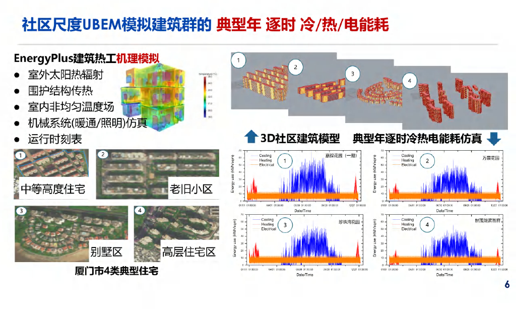 厦门大学（景锐）：2025年人工智能在电力需求侧仿真与预测中的若干应用报告_第6页