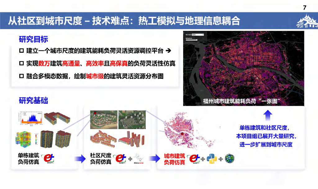 厦门大学（景锐）：2025年人工智能在电力需求侧仿真与预测中的若干应用报告_第7页