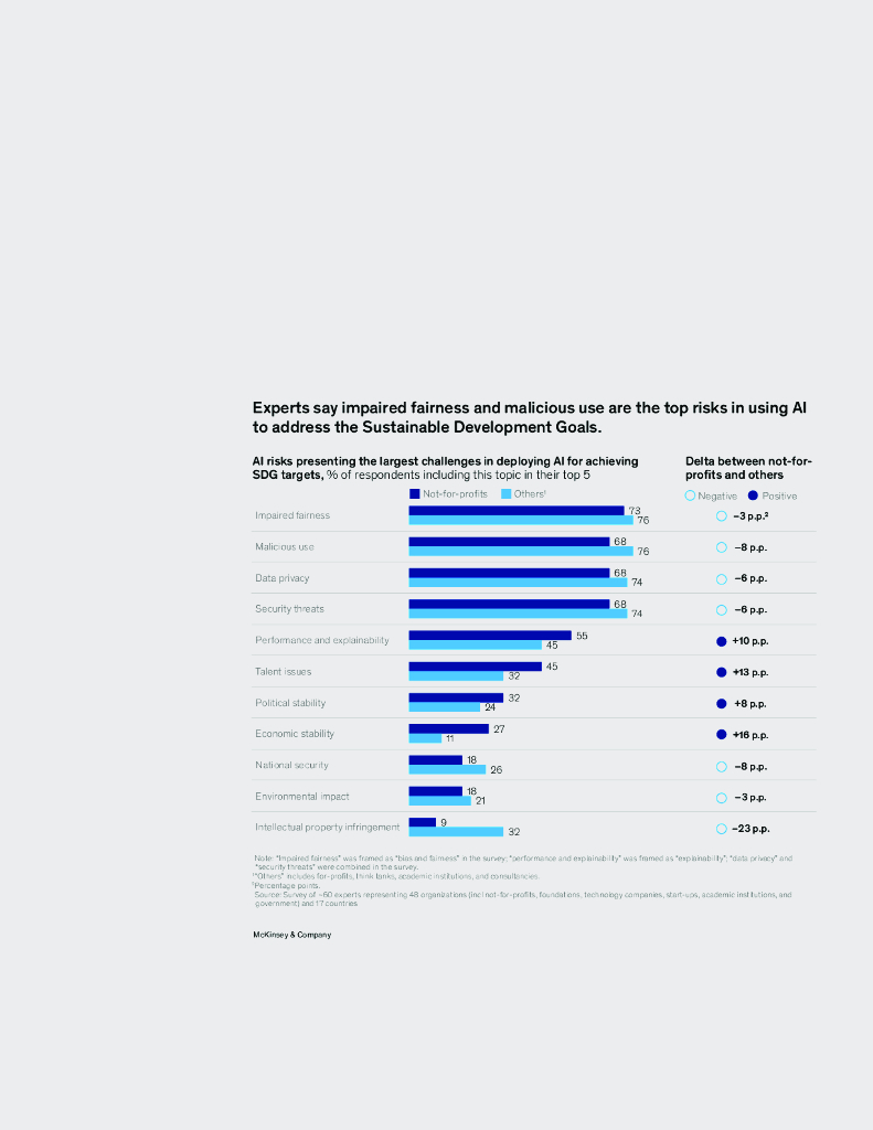 麦肯锡：2024年人工智能造福社会：改善生活保护地球研究报告（英文版）_第9页