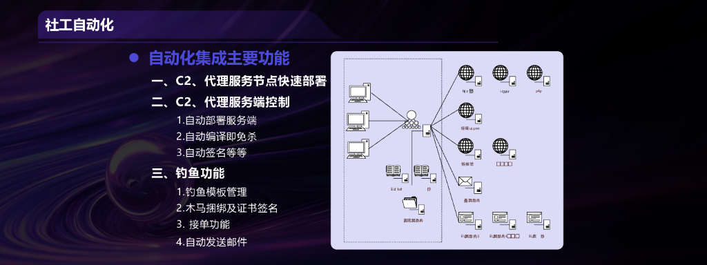 李雷：社会工程学在网络攻击中的策略与实践_第8页