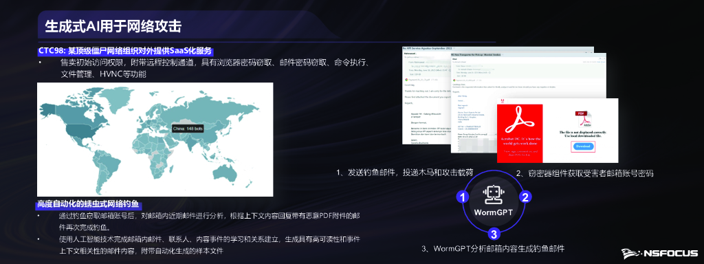 李文瑾：从威胁情报研判网空攻击技术态势_第7页