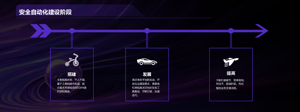 卢圣龙：基于实战视角的自动化武器重塑_第7页