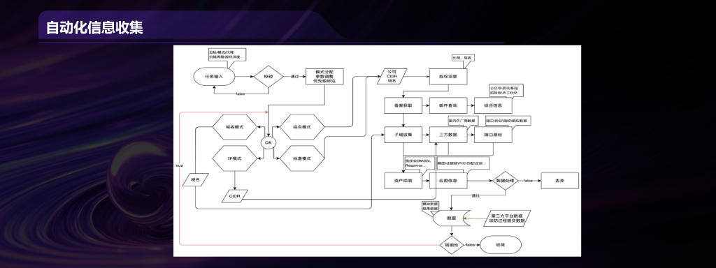 卢圣龙：基于实战视角的自动化武器重塑_第10页